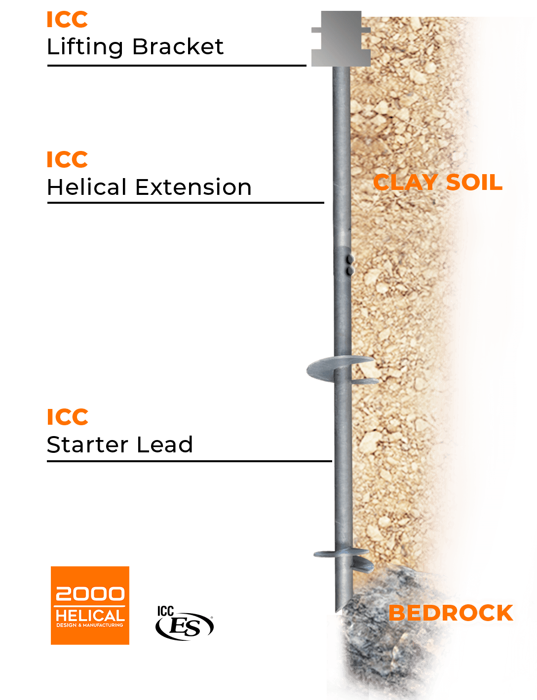 2000 Helical