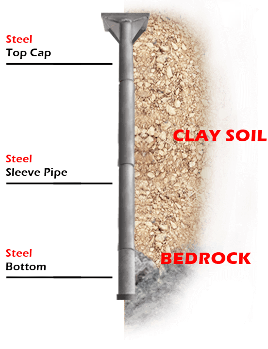 Steel System